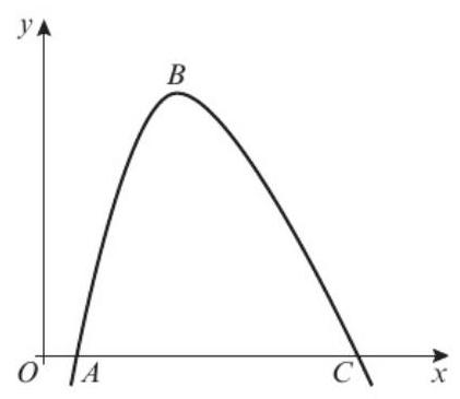Question 6 curve